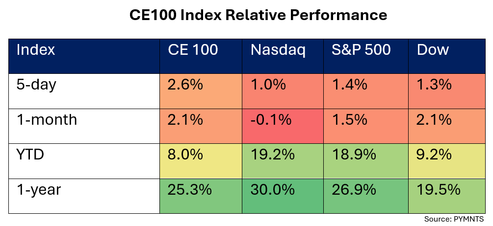 ce100